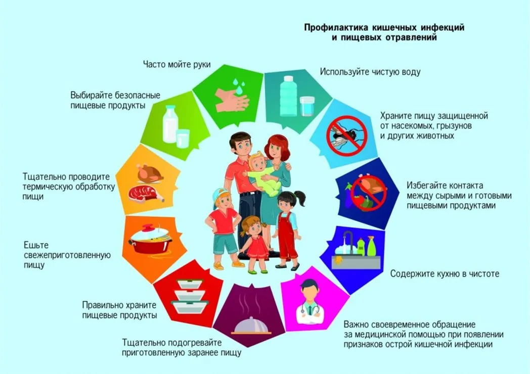 Профилактика острых кишечных инфекций