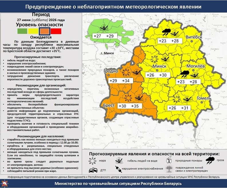 Пришла жара 