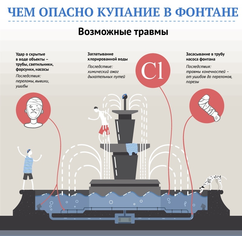 Чем опасно купание в фонтане